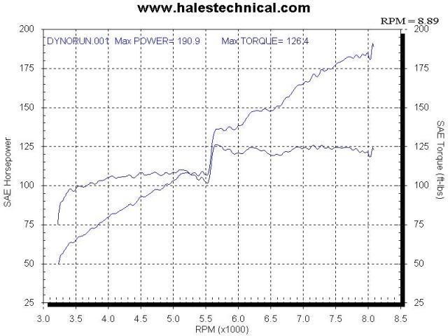 Dyno_B18C_spec_98_Type_R.jpg